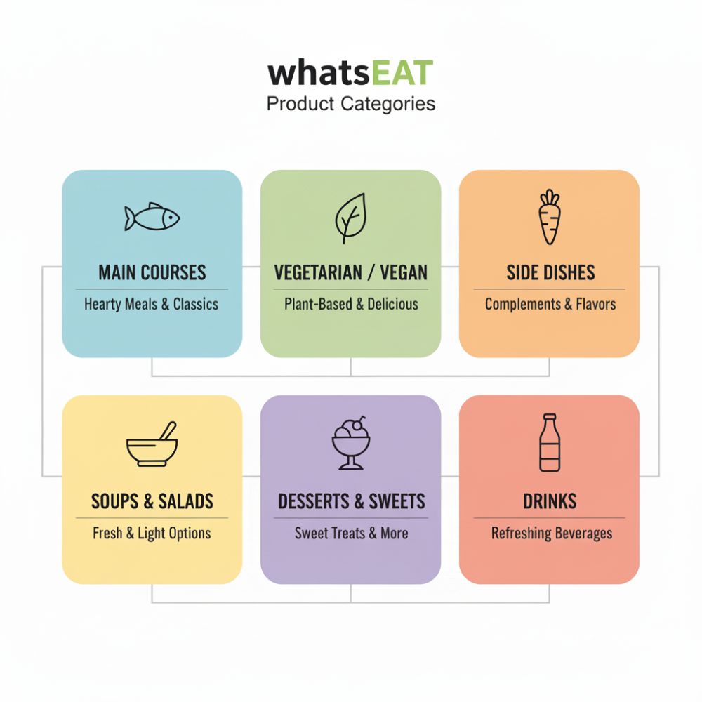 hatsEAT-Produktkategorien